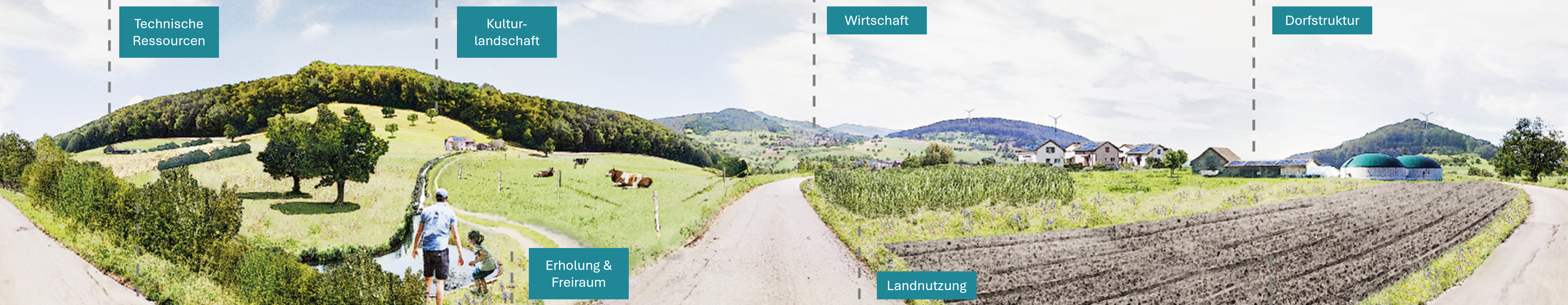 Synthese einer Landschaftsvision